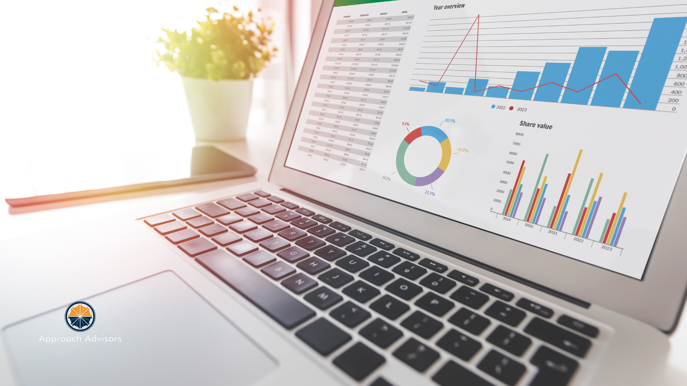 A computer with graphs showing how to organize before selling your business—from financial systems to personal finances. Start with the exit readiness checklist.